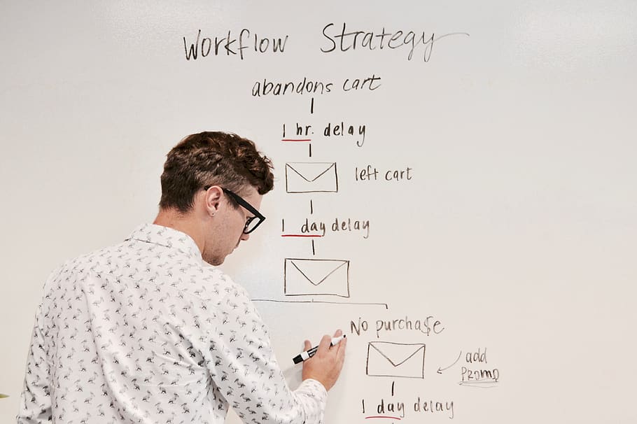 A person draws automated email workflows on a whiteboard.