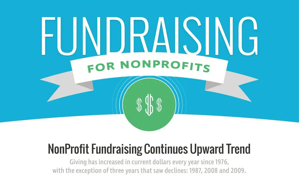 Future of Fundraising for Nonprofits by Acendia