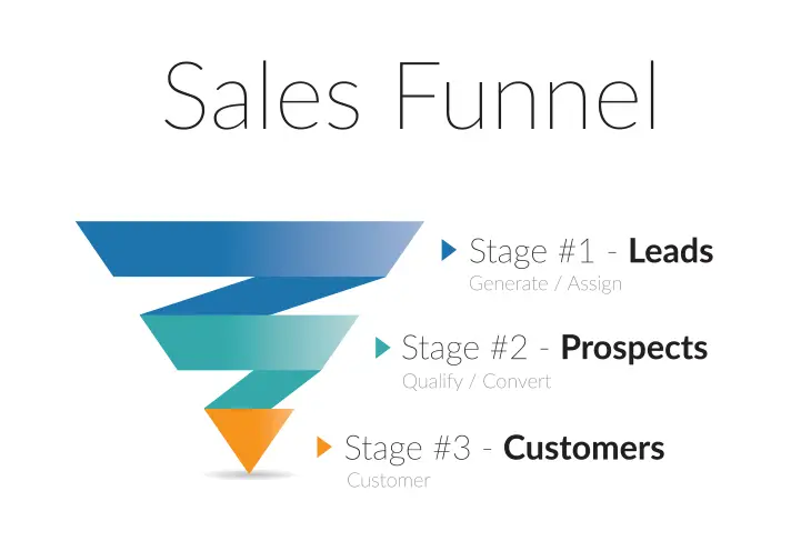 Sales funnel graphic