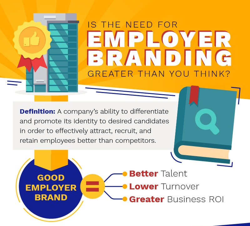Need for Employer Branding Greater Than You Think? by Imaginasium