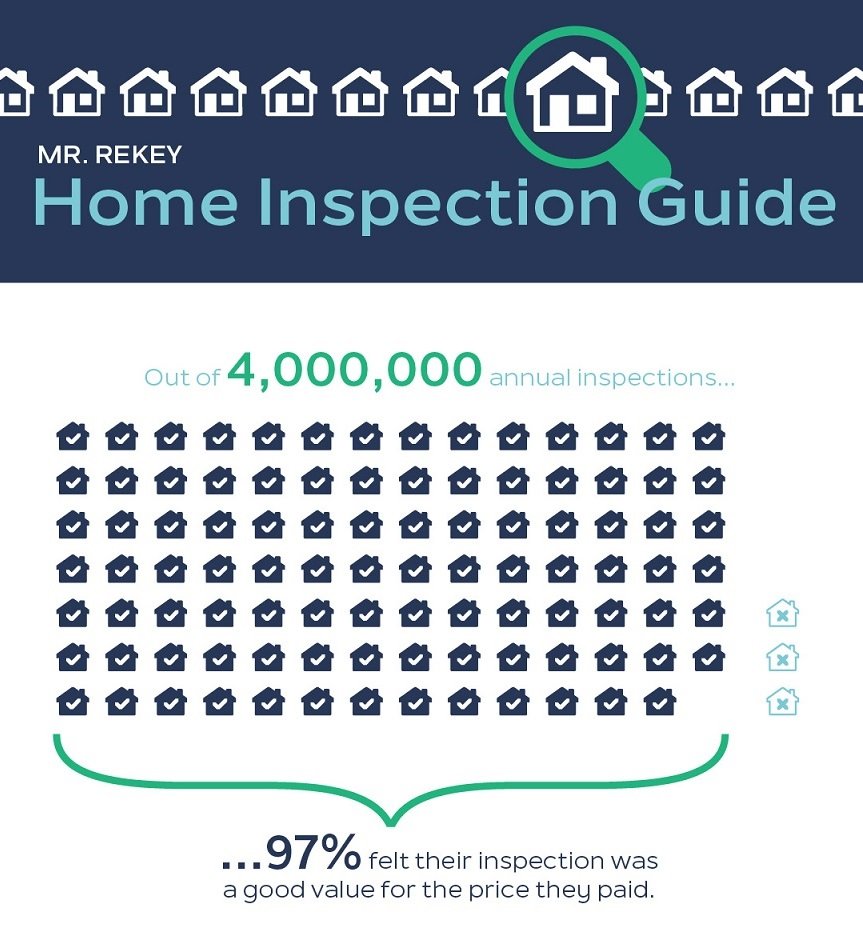 Mr. Rekey Home Inspection Guide