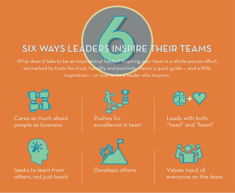 Six Ways Leaders Inspire Their Teams by InitiativeOne